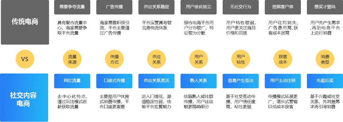 区块链在电商领域运用，区块链技术对电子商务领域所带来的变革