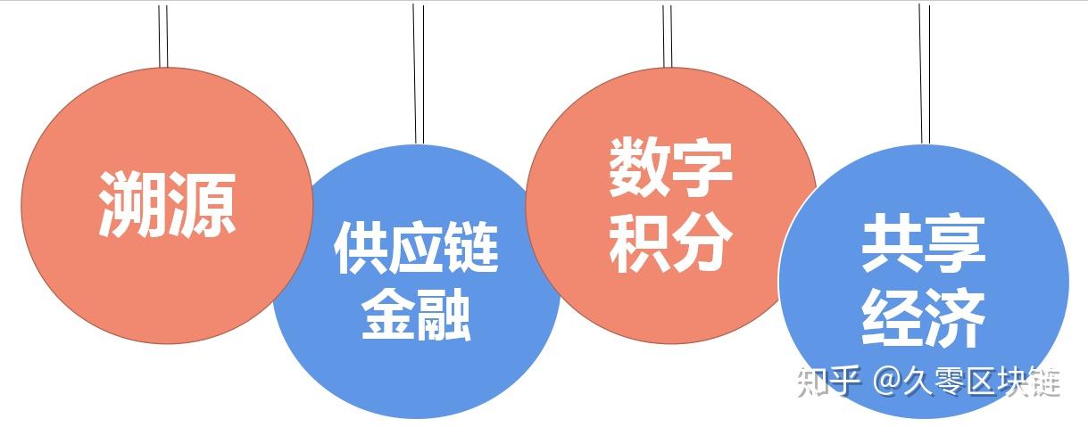 区块链在电商领域运用，区块链技术对电子商务领域所带来的变革