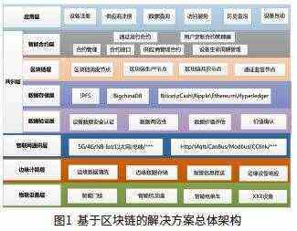 区块链的物联网方案包括，区块链行业架构包括哪几个