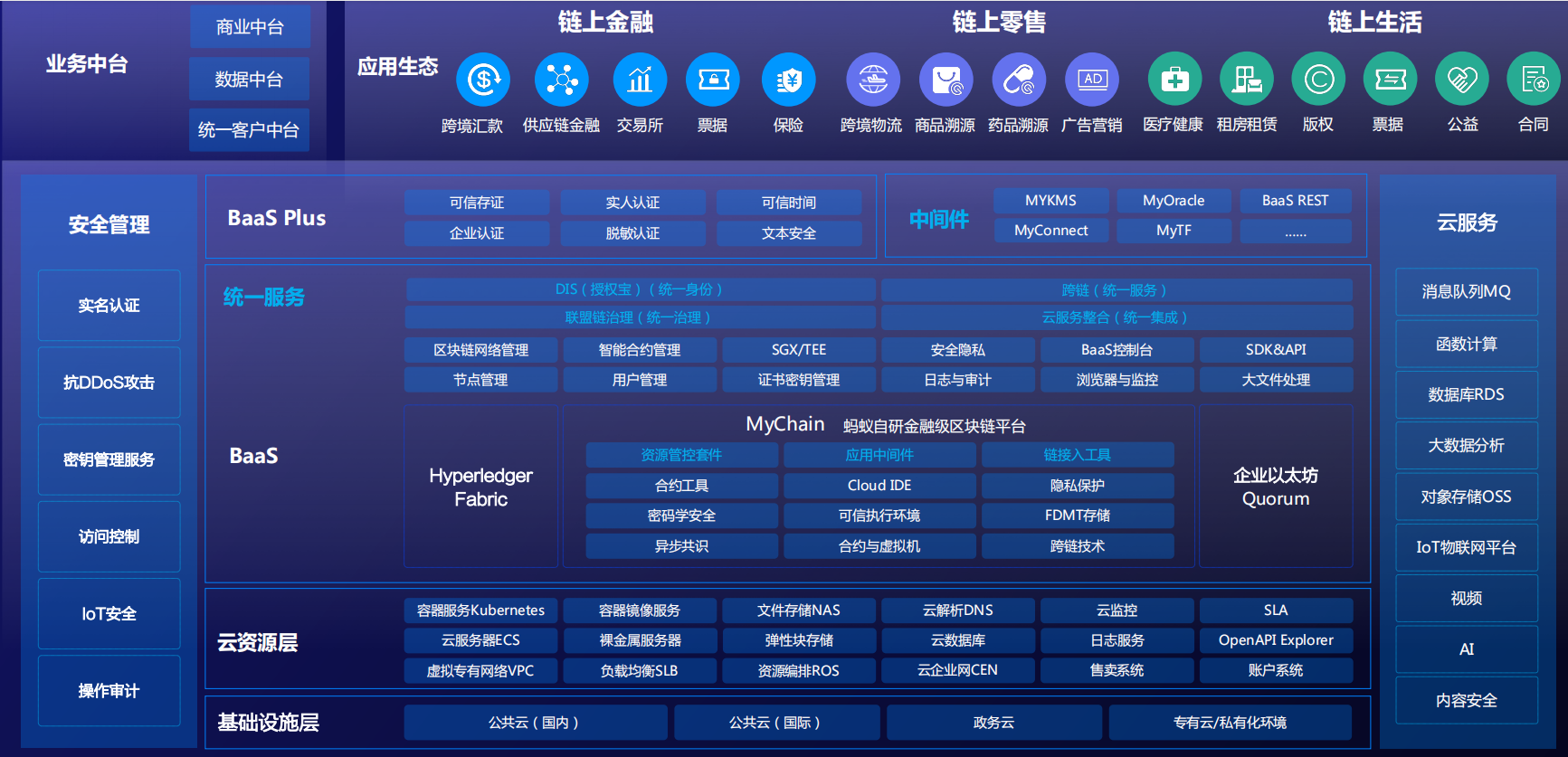 至信区块链浏览器的简单介绍