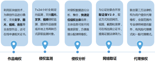 区块链节点合伙人合同，区块链节点合伙人合同怎么签