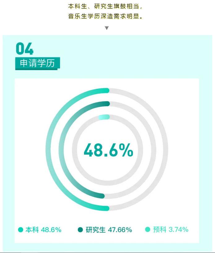 亿分留学，留学分文理科吗