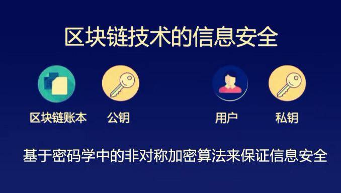 怎么在区块链上创业呢，区块链怎么投资在哪里投资