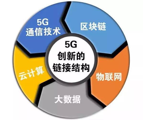 怎么在区块链上创业呢，区块链怎么投资在哪里投资