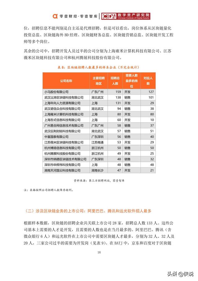 厦门区块链技术招聘网，厦门区块链技术招聘网最新招聘