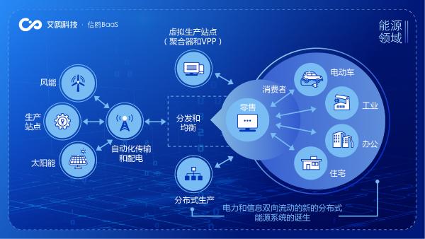 有哪些科技公司有区块链，有哪些科技公司有区块链的