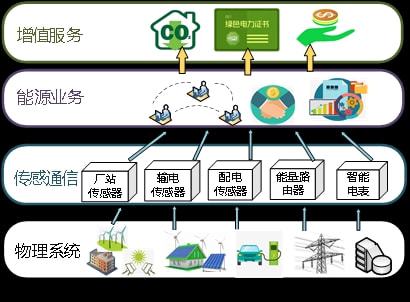 上犹互联网区块链优点，互联网区块链是传销吗