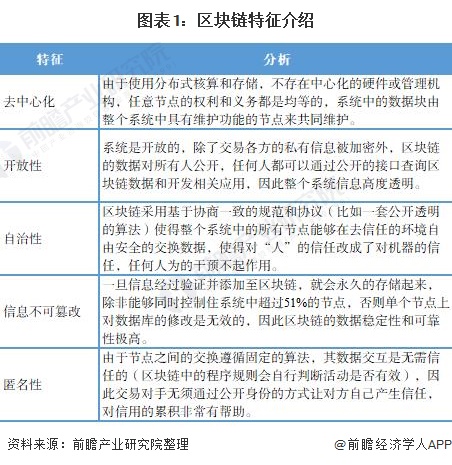 区块链共识算法综述怎么写，区块链共识算法综述怎么写的