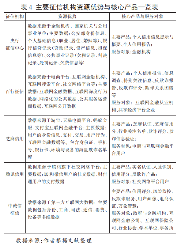 区块链征信系统互企业，区块链的技术对征信的痛点