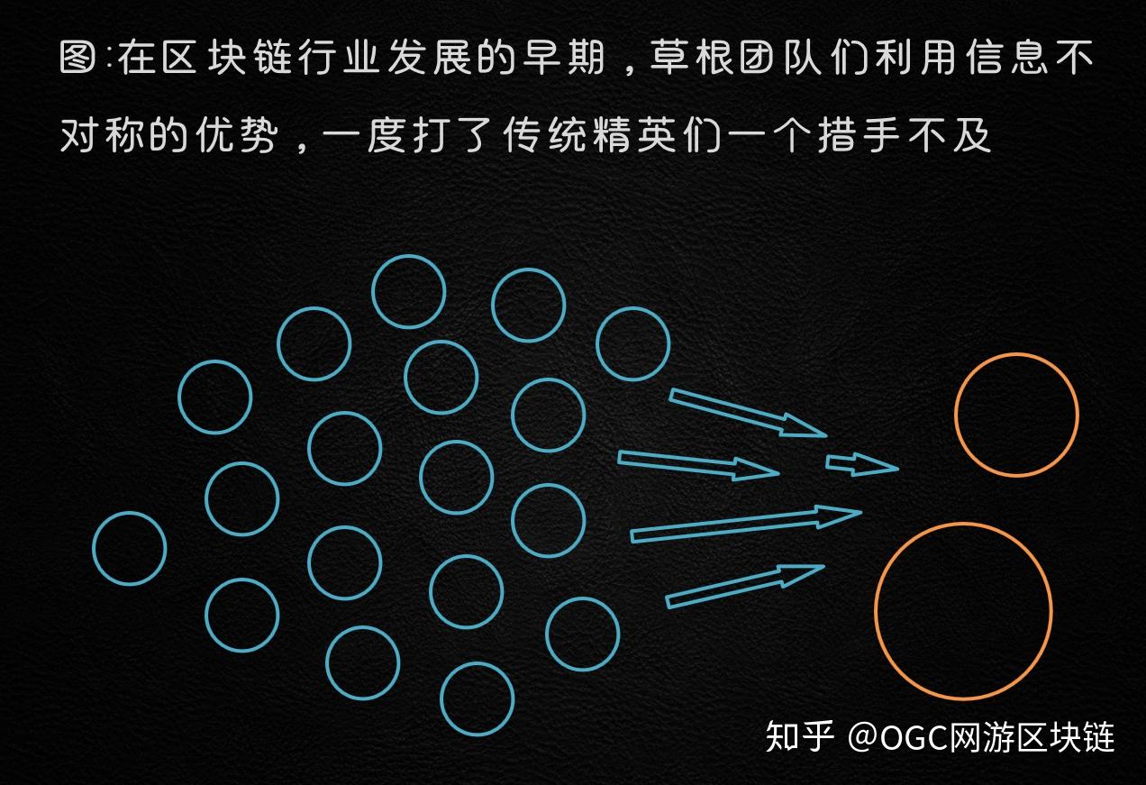 区块链游戏如何正规化，区块链游戏如何正规化运营