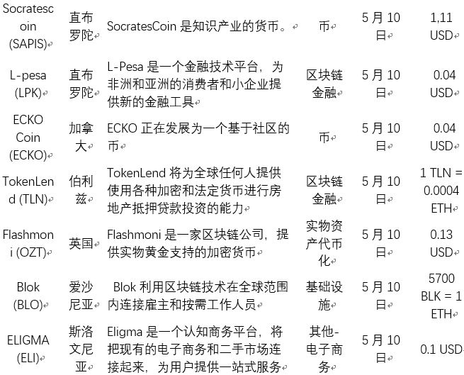 区块链行业周报分享稿，2020区块链行业发展报告