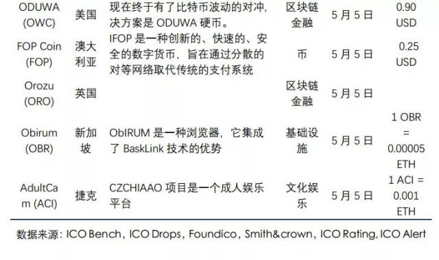 区块链行业周报分享稿，2020区块链行业发展报告