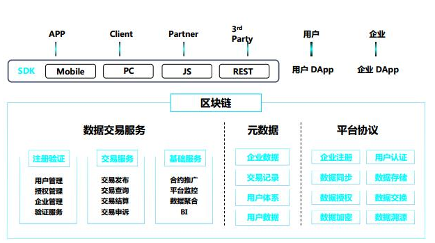 组织管理中的区块链技术，组织管理中的区块链技术包括