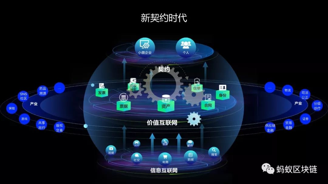 区块链怎么改变汽车颜色，区块链怎么改变汽车颜色的方法