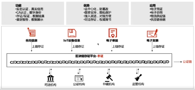 读取区块链数据慢的原因，读取区块链数据慢的原因有哪些