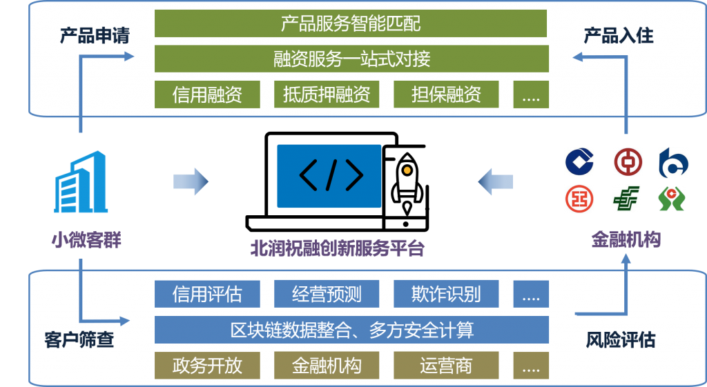 读取区块链数据慢的原因，读取区块链数据慢的原因有哪些