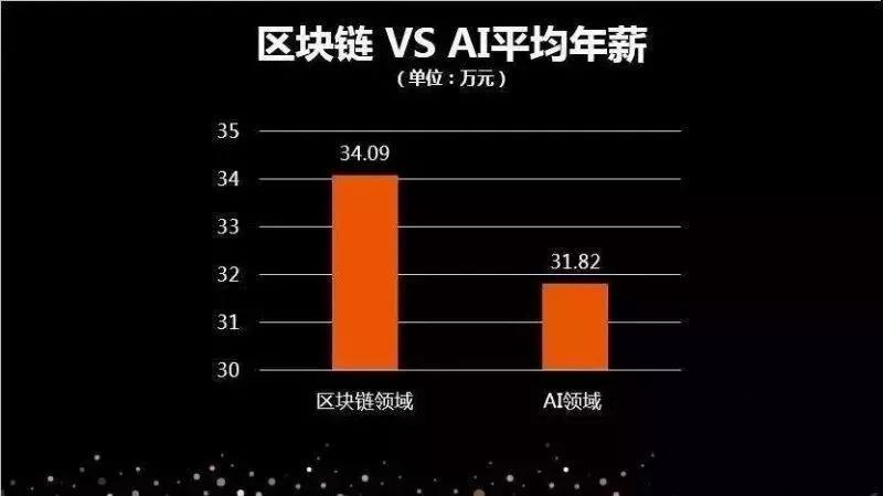区块链的支持政策都有哪些，区块链的支持政策都有哪些