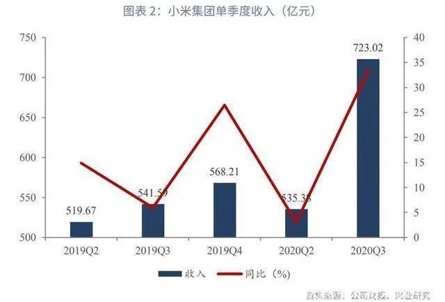 雷军小米的区块链应用，雷军在小米社区最初的名称是?