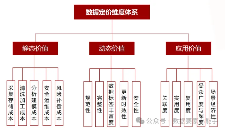 区块链市场的供求关系，区块链在供应链多方协作场景中的应用优势是什么?