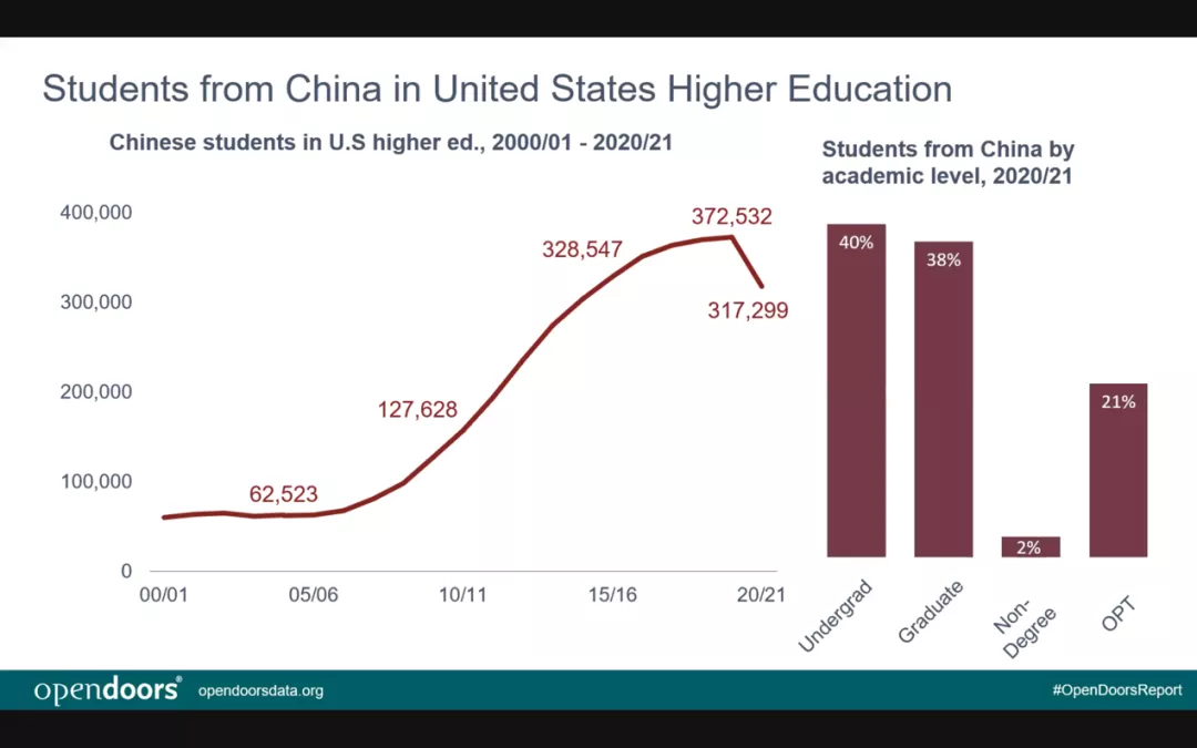 ap留学，ap留学是什么意思