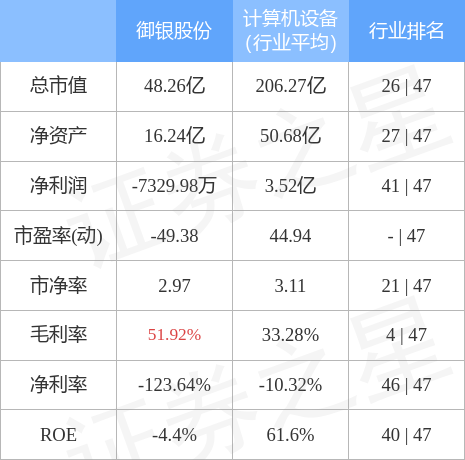 英国最宝贵的区块链股票，英国区块链公司sumswap
