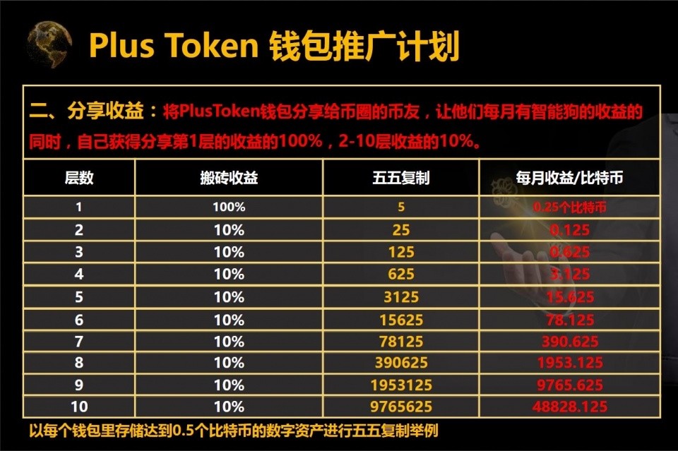 区块链十二种骗局报告真假，区块链骗局有哪些?小心这七个骗局!