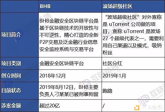 区块链十二种骗局报告真假，区块链骗局有哪些?小心这七个骗局!