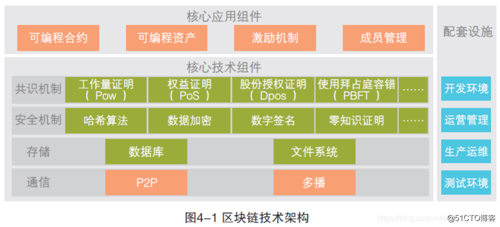 关于区块链的专业名词，关于区块链的专业名词有哪些
