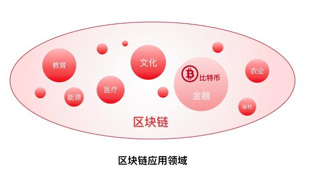 关于区块链的专业名词，关于区块链的专业名词有哪些