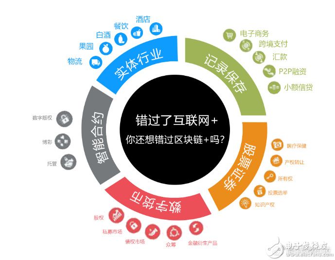 区块链可以跨境吗为什么，区块链在跨境支付流程中带来哪些好处