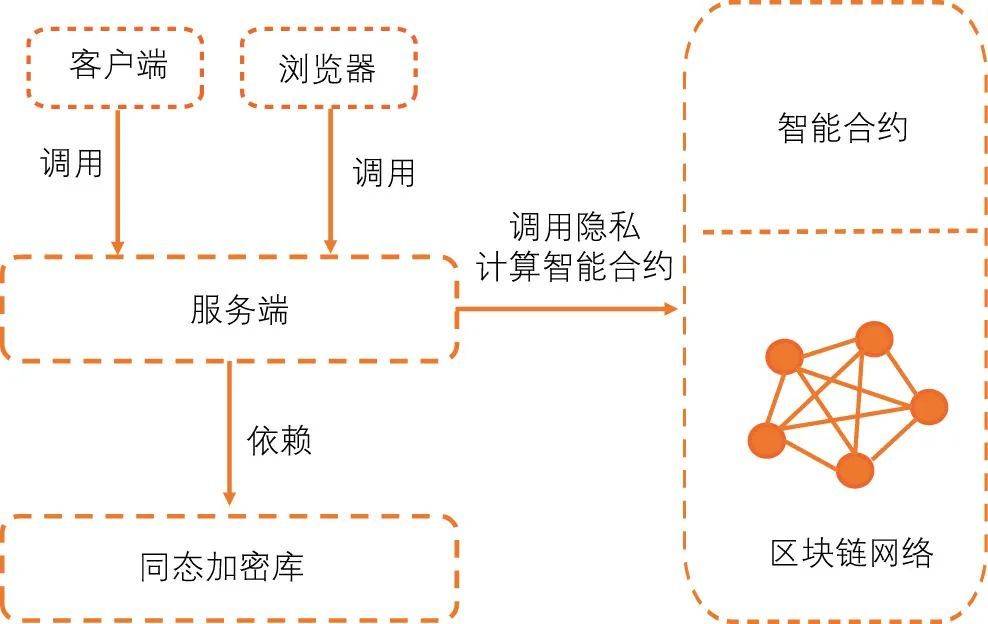 区块链应用规划视频教程，区块链应用规划视频教程讲解