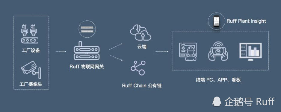 区块链在物联网上应用，区块链技术在物联网信息安全中的应用