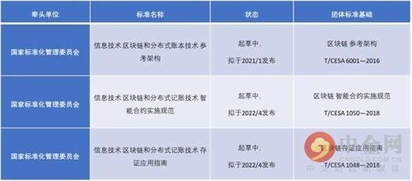 区块链和蓝皮书哪个好，区块链白皮本书2019