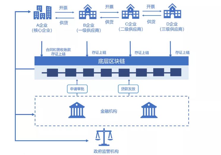 区块链产业园区图谱设计，区块链产业图谱及十大趋势