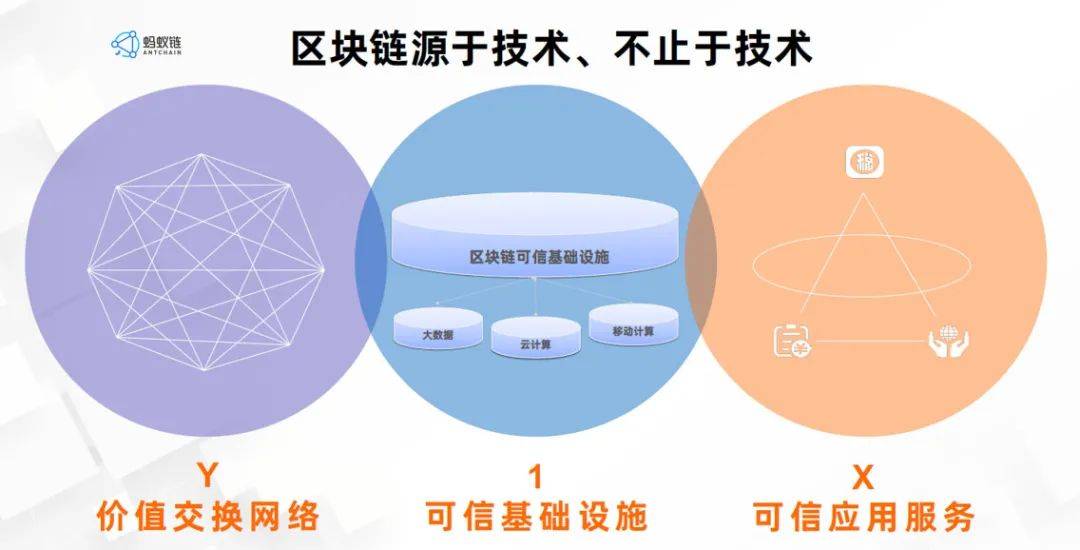 蚂蚁区块链有哪些公司做，蚂蚁区块链有哪些公司做产品