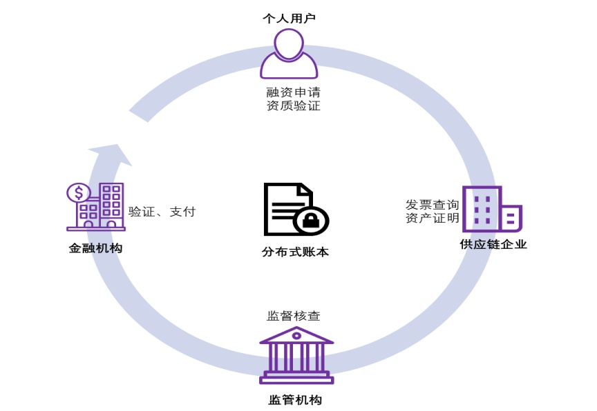 区块链如何改变铁路基础，区块链在轨道交通方面应用