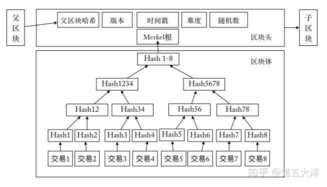 区块链的基础构件是什么，区块链的基础构件是什么样的