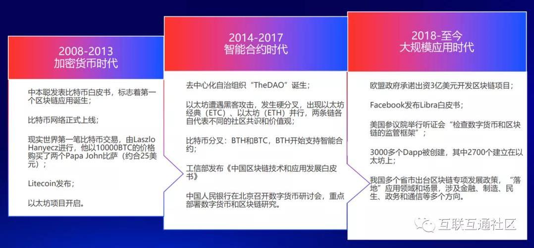 区块链交易的发展历程图，区块链交易的发展历程图表