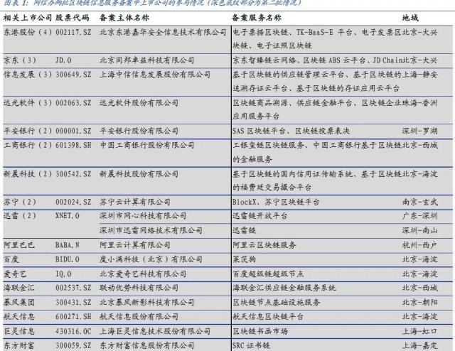 顺丰区块链消耗什么币，顺丰区块链消耗什么币种