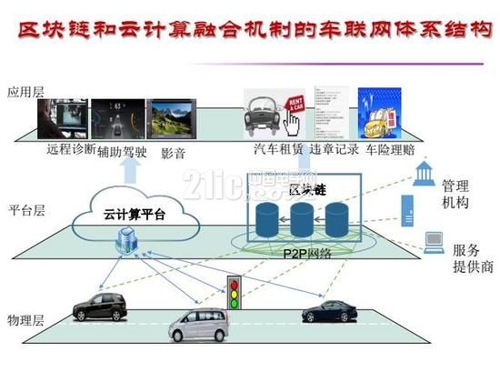 区块链与信息物理系统，区块链技术在物联网信息安全中的应用