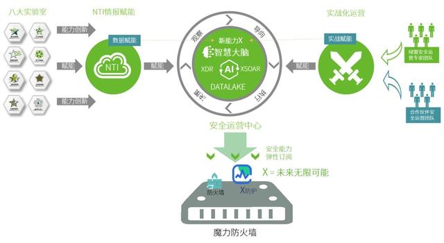 区块链与信息物理系统，区块链技术在物联网信息安全中的应用