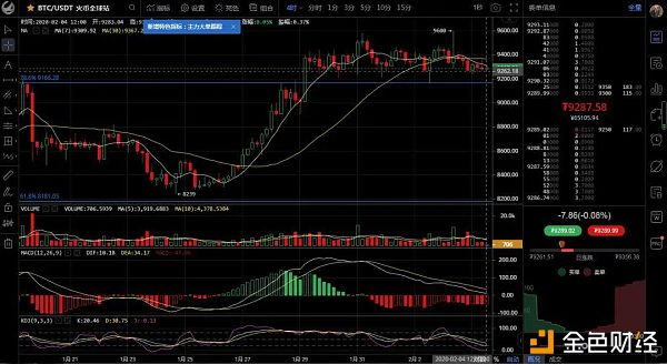 疫情期间区块链行情分析，疫情期间区块链行情分析报告