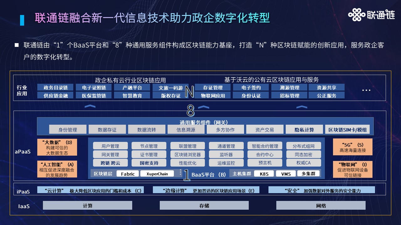 区块链领域创新发展，区块链领域创新发展论文