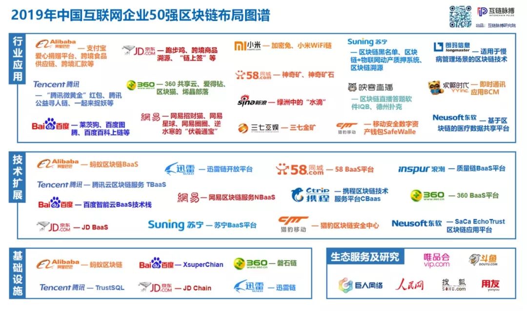 小米区块链做什么好的，小米的产业链是什么模式