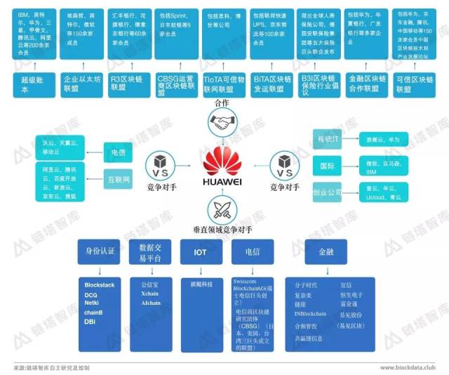 华为区块链最新价格表，bipv+华为+区块链