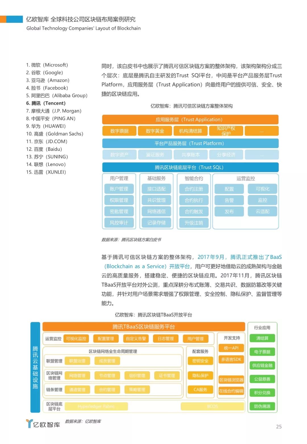华为区块链最新价格表，bipv+华为+区块链