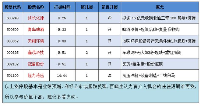 贵州燃气是区块链股票吗，贵州燃气怎么了,股价一路下跌