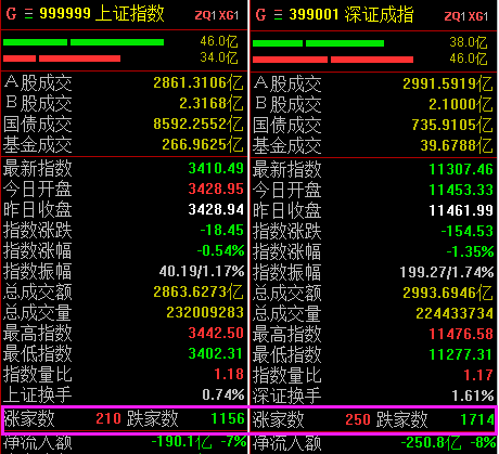 贵州燃气是区块链股票吗，贵州燃气怎么了,股价一路下跌