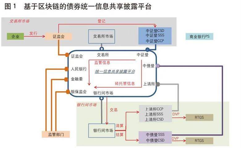 区块链有投资价值么吗，区块链可以投资能赚钱吗