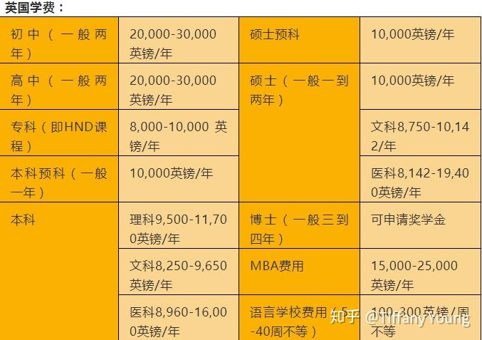 出国留学成本，出国留学成本多少